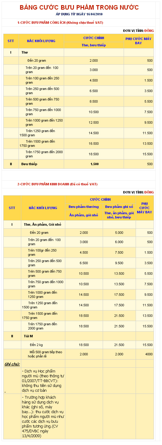 bảng cước phí vận chuyển qua bưu điện